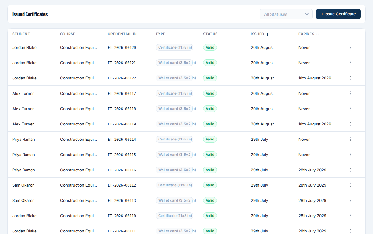 OpalLMS list of issued certificates and wallet cards with credential IDs, status and expiry dates